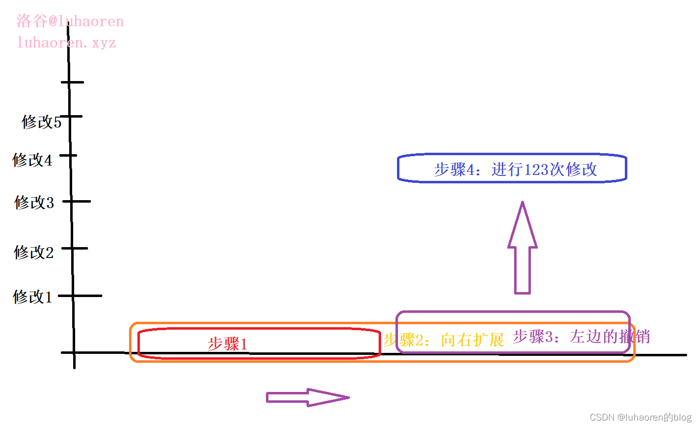 带修莫队