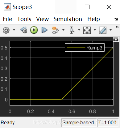 Simulink Timed Ramp matlab/simulink电力电子仿真斜坡信号Ramp设置和使用_simulink斜坡信号模块-CSDN博客