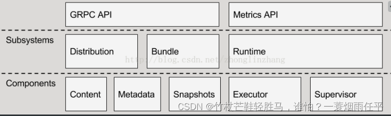 containerd启动过程