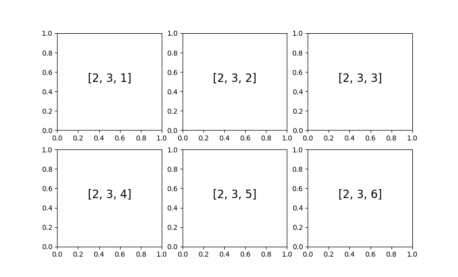 Matplotlib——多图_1、网格子图_subplot()函数使用_matplotlib 画格子图-CSDN博客