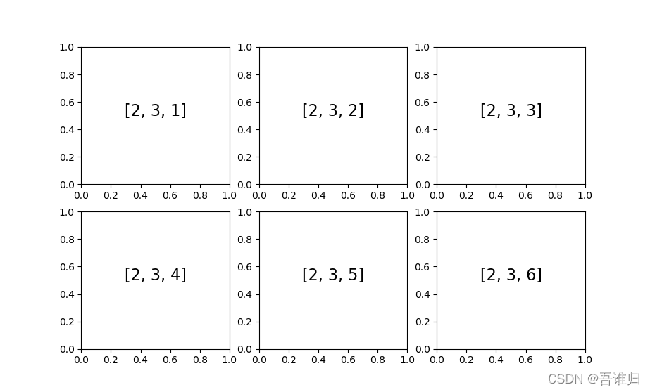 Matplotlib——多图_1、网格子图_subplot()函数使用_matplotlib 画格子图-CSDN博客