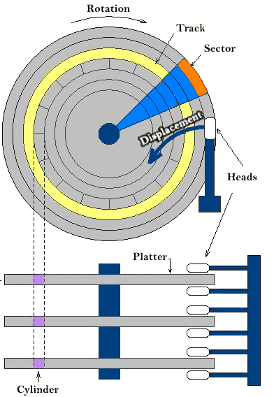 hdd_structure