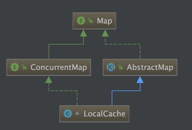 Guava Cache expireAfterWrite is different from refreshAfterWrite ...