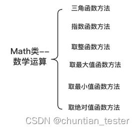 Java数字处理类-- Math类--数学运算