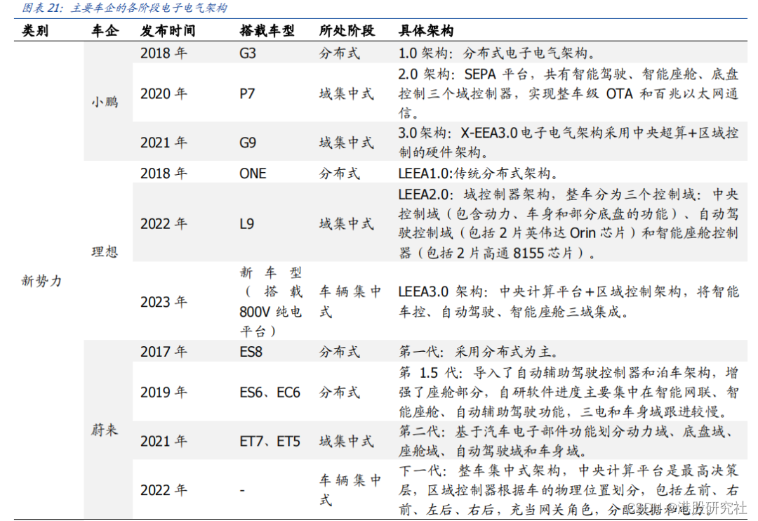 专注域控制器深挖护城河，知行科技逐渐摆脱“大客户依赖”