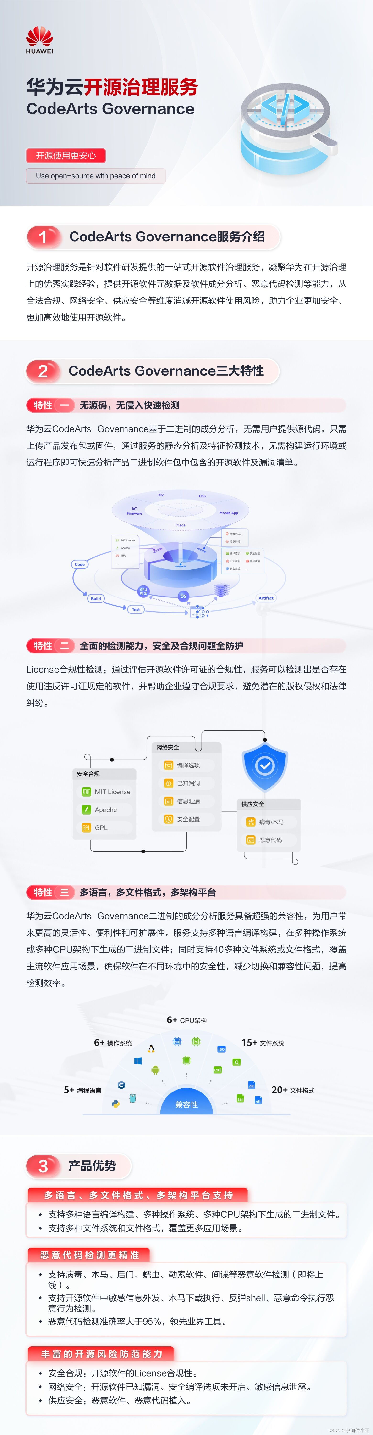 一图看懂CodeArts Governance 三大特性，带你玩转开源治理服务