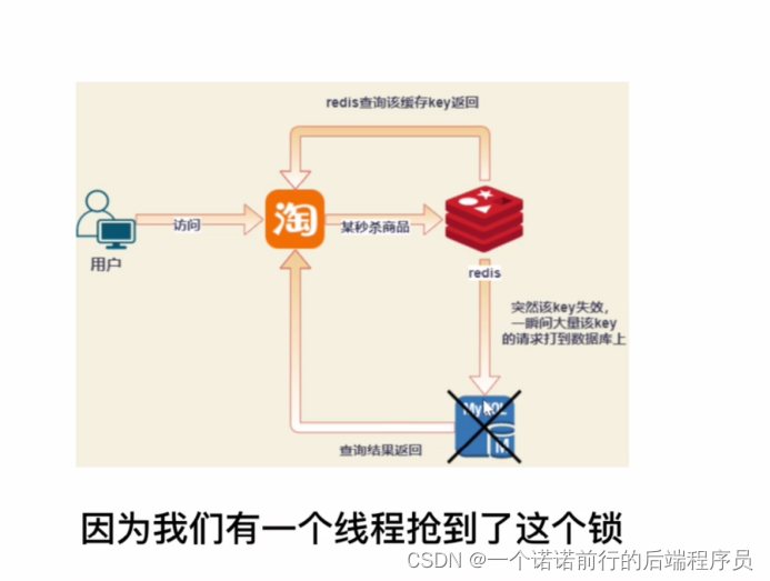 Redis中的缓存雪崩、击穿、穿透的原因以及解决办法