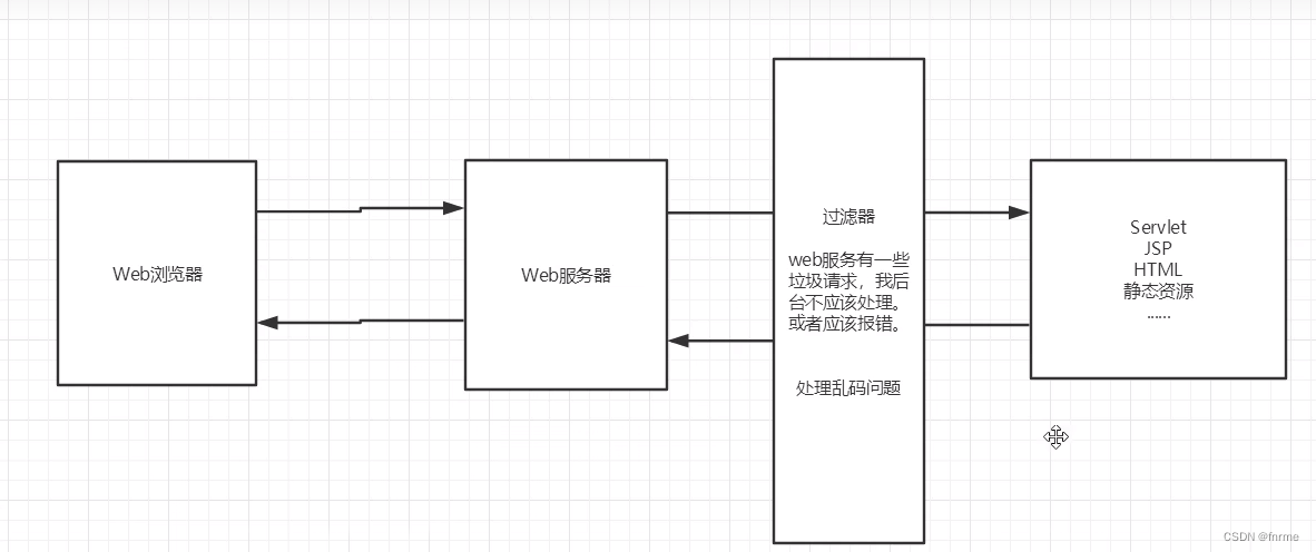 [外链图片转存失败,源站可能有防盗链机制,建议将图片保存下来直接上传(img-gdIxEwZ2-1665909503909)(javaWeb.assets/image-20220804213847357.png)]