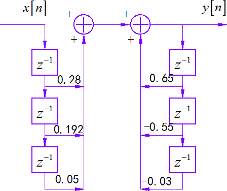 ▲ 图1.2.5 