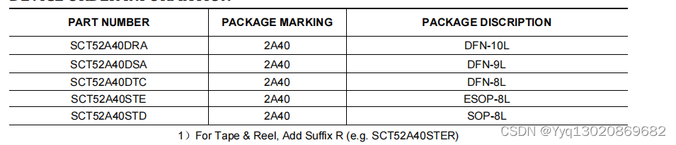 SCT52A40，对标UCC27200、UCC27201半桥驱动IGBT/MOSFET栅极驱动器