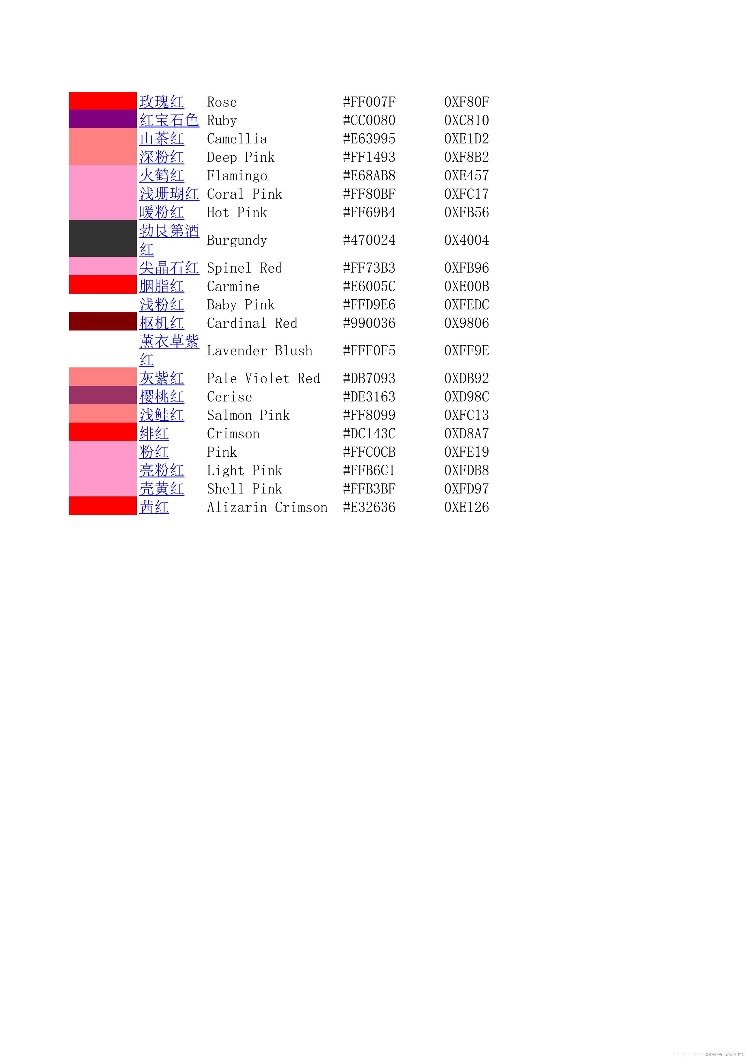 图像压缩（1）RGB888与RGB565图像