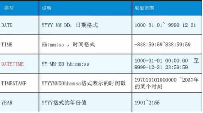 [外链图片转存失败,源站可能有防盗链机制,建议将图片保存下来直接上传(img-QhrClv2R-1675569404982)(C:/Users/%E5%AD%99%E5%A5%A5/AppData/Roaming/Typora/typora-user-images/image-20230205113847575.png)]