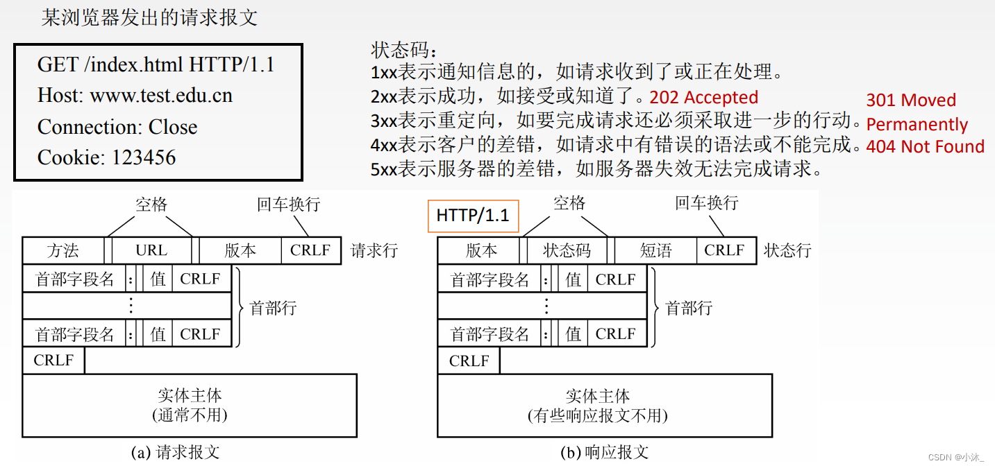 [外链图片转存失败,源站可能有防盗链机制,建议将图片保存下来直接上传(img-Qg6dqnnU-1651854284359)(C:\Users\xiaomu\AppData\Roaming\Typora\typora-user-images\1651854105597.png)]