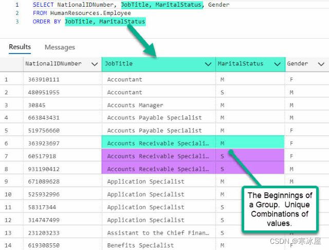 SQL分组指南_sql分组 条件