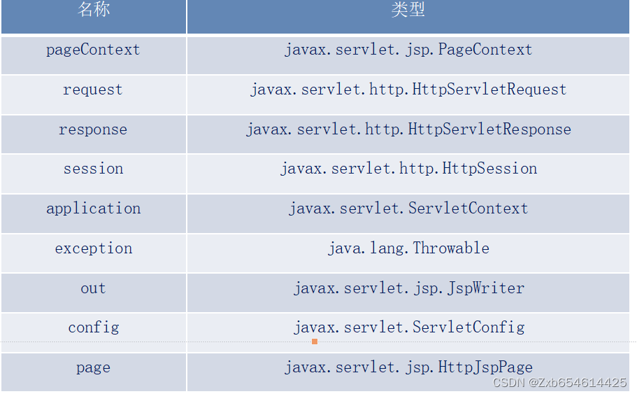 JSP基础_jsp怎么写-CSDN博客