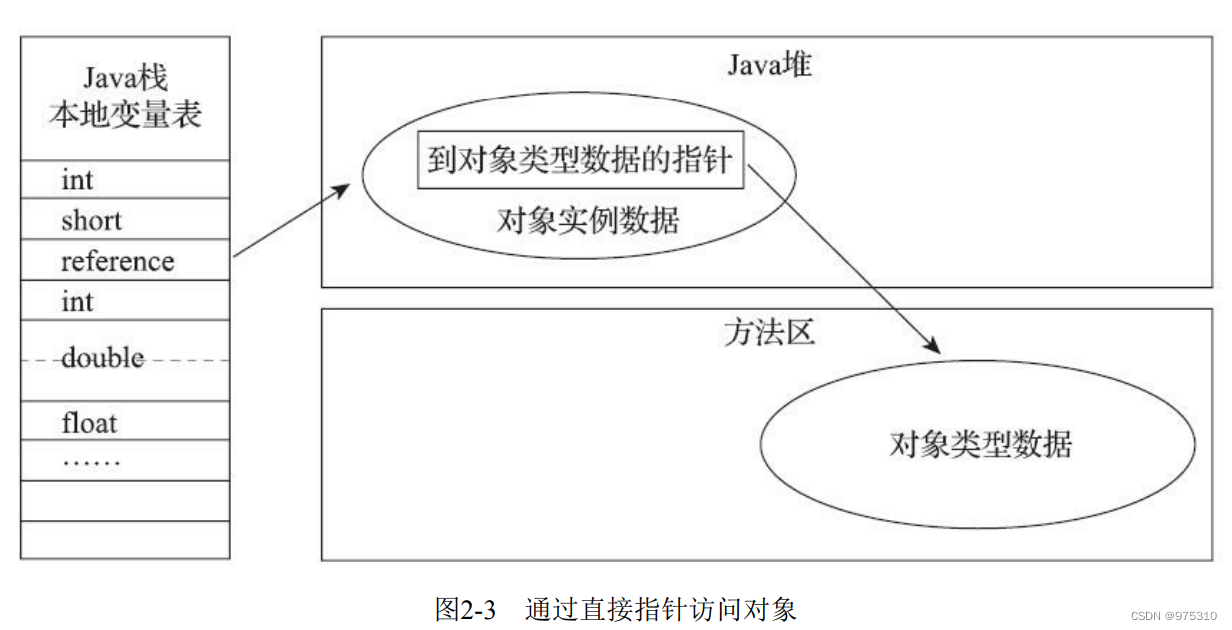 java虚拟机中对象创建过程