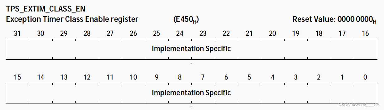 Temporal Protection System（TPS时间保护系统）-CSDN博客
