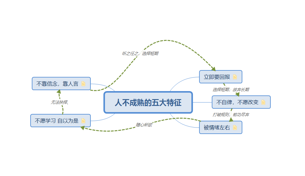 指导思想——人不成熟的五大特征