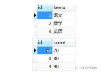 MYSQL查询执行过程