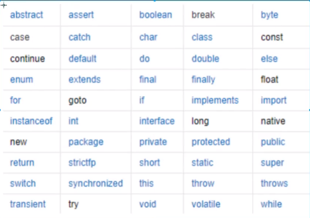 4.java -4. Basic grammar - Programmer Sought