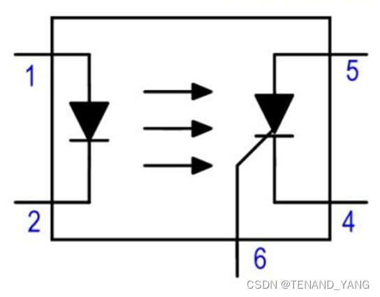 光耦合器：类型及其应用