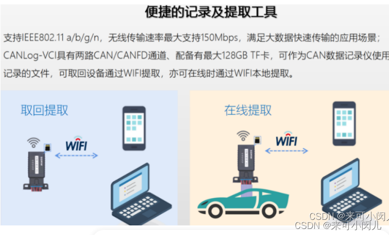 CANFD数据记录仪在汽车电子上的具体应用