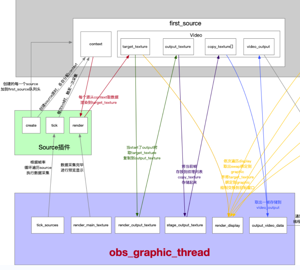 OBS 源码分析- 采集方案之二 （摄像头采集）