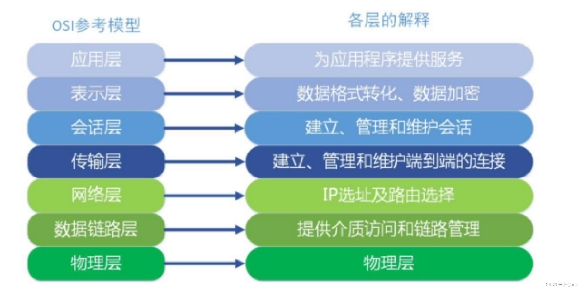 [外链图片转存失败,源站可能有防盗链机制,建议将图片保存下来直接上传(img-yzdTvyR7-1682647946438)(D:/学习/JAVA/面经/面试题整理版本.assets/image-20220824145447727.png)]