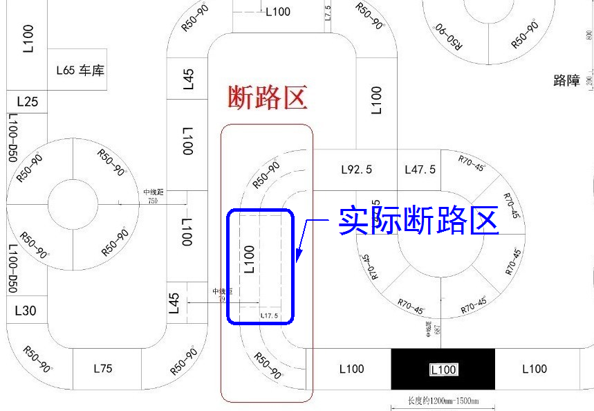 ▲ Figure 1.2.1 Shortened breakout area