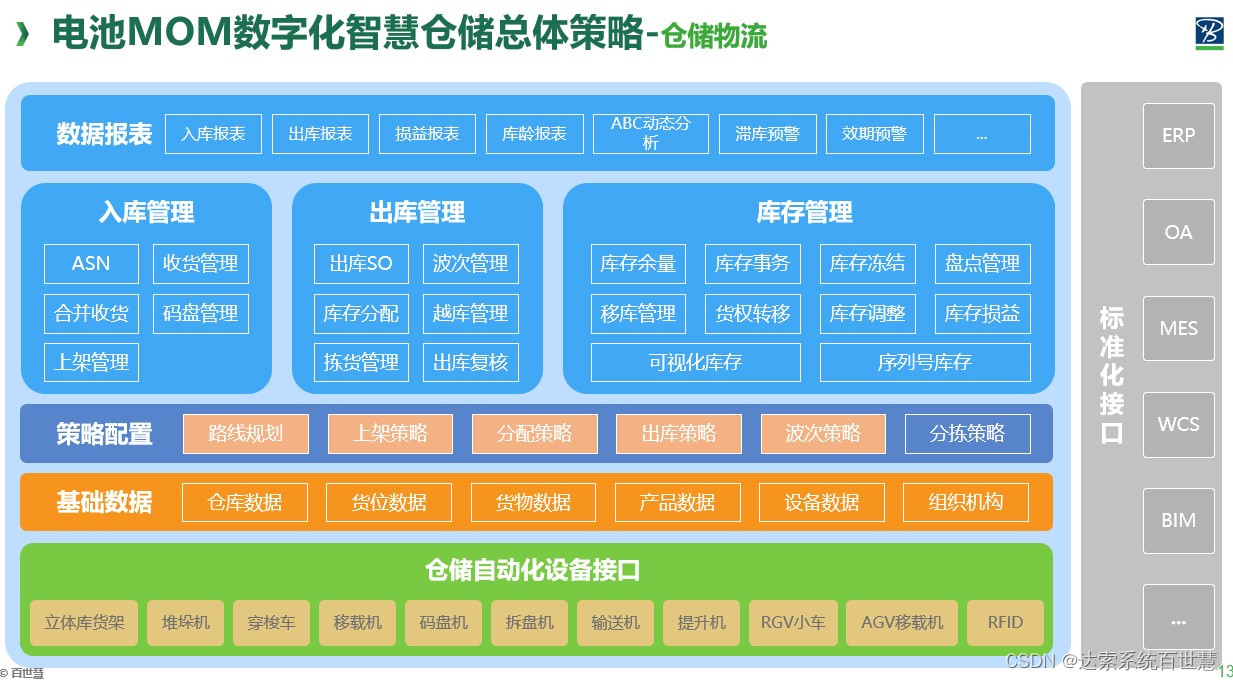 一起解读，从凌乱到智能，两种仓库物流管理的区别