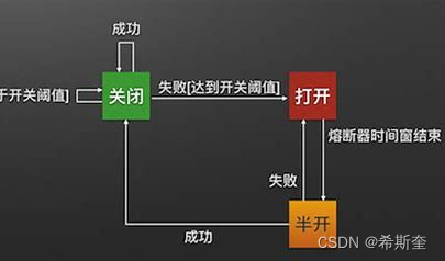 Java核心知识点整理大全14-笔记