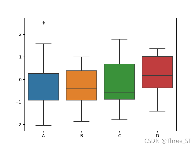 matplot-boxchart