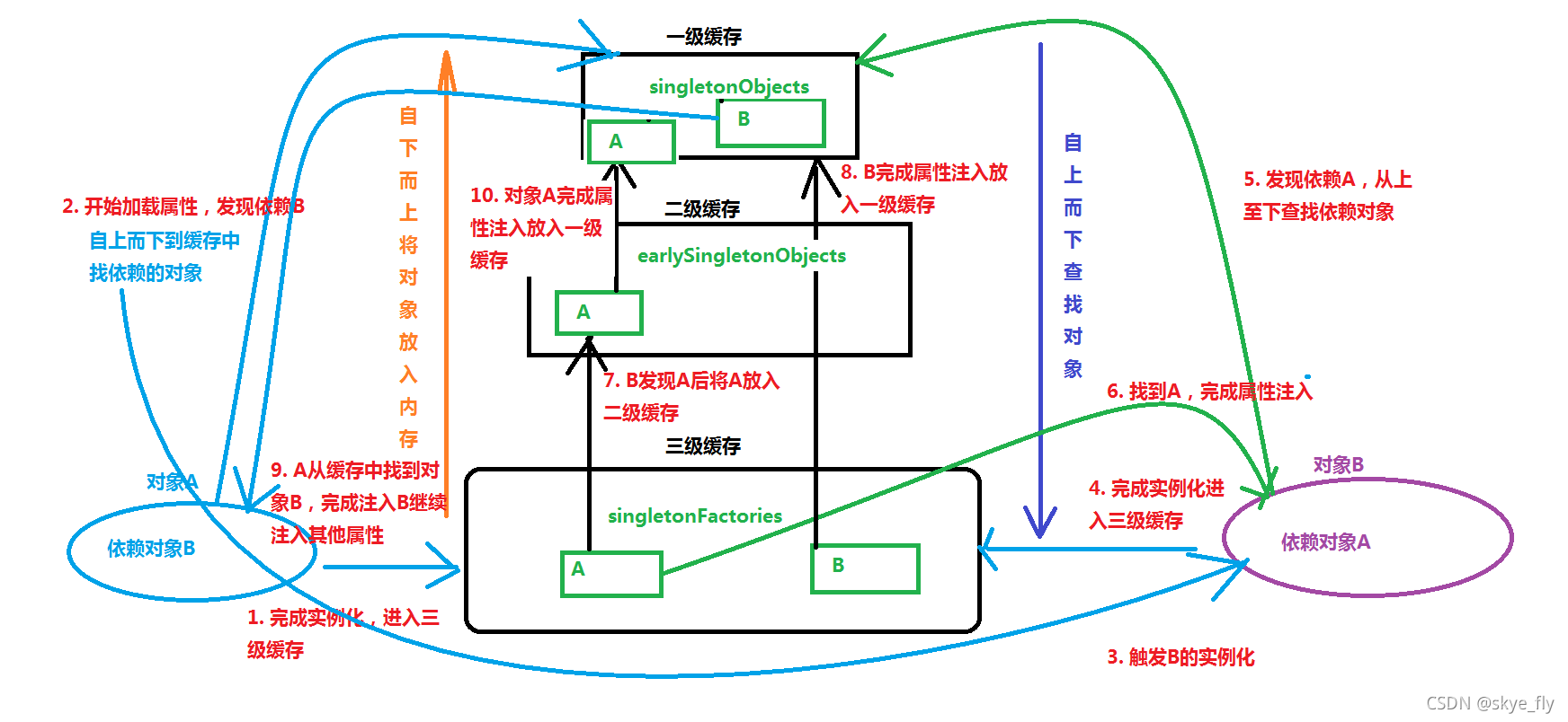 请添加图片描述