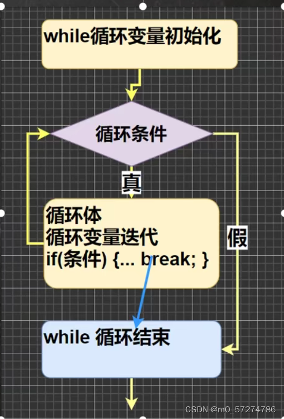 在这里插入图片描述