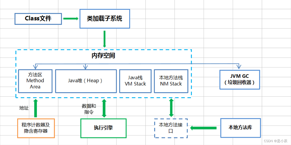 运行流程