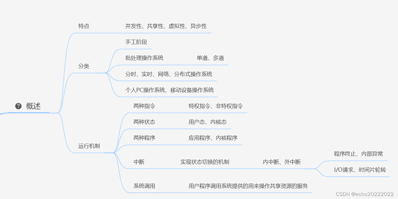 计算机操作系统 It Blog