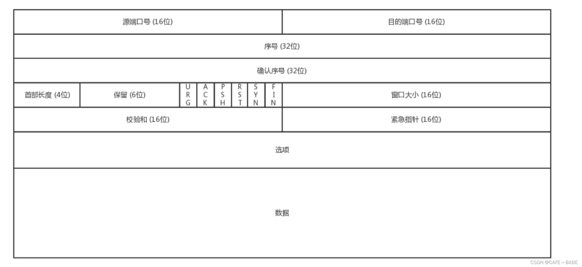 [外链图片转存失败,源站可能有防盗链机制,建议将图片保存下来直接上传(img-MrFjhDQL-1654180507927)(C:\Users\19625\AppData\Roaming\Typora\typora-user-images\image-20220523214444950.png)]