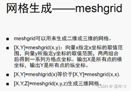 meshgrid