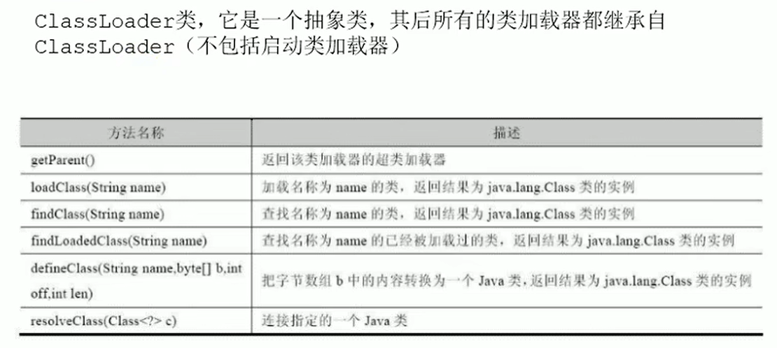 ClassLoader的常用方法