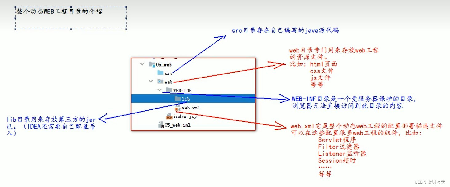 web目录