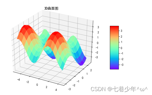 第五章. 可视化数据分析图表—常用图表的绘制4—箱形图，3D图表