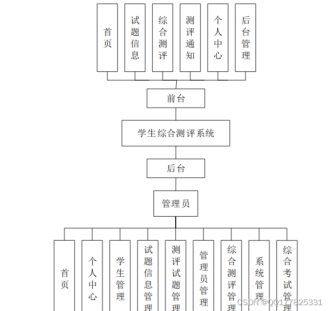 请添加图片描述