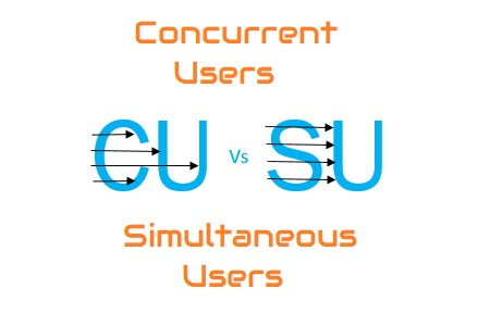 concurrent vs. simultaneous