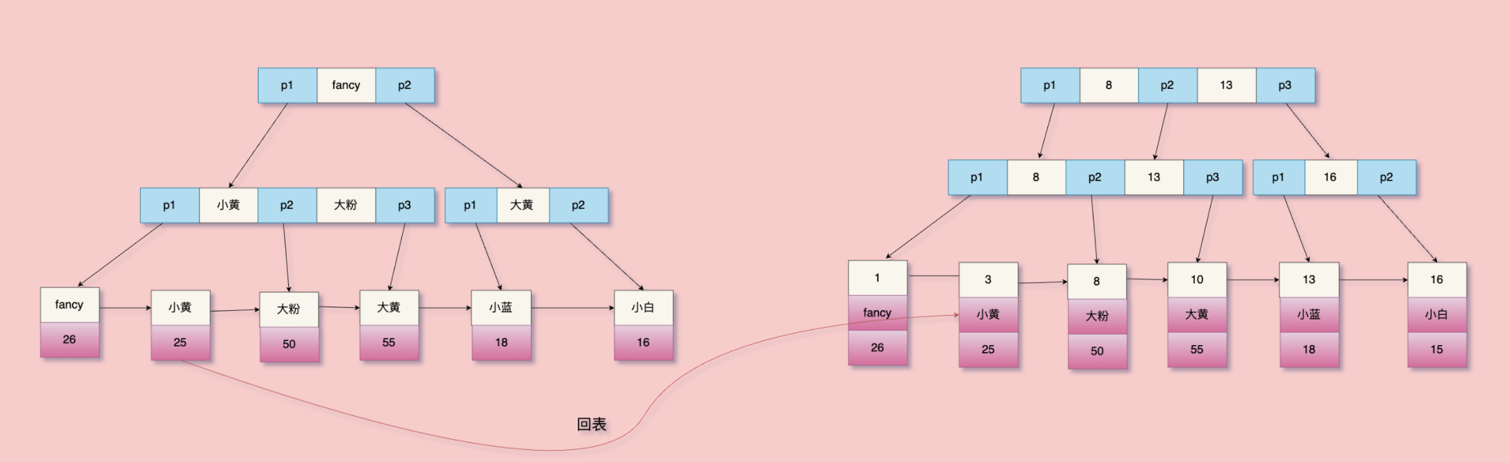 你知道多少种索引？