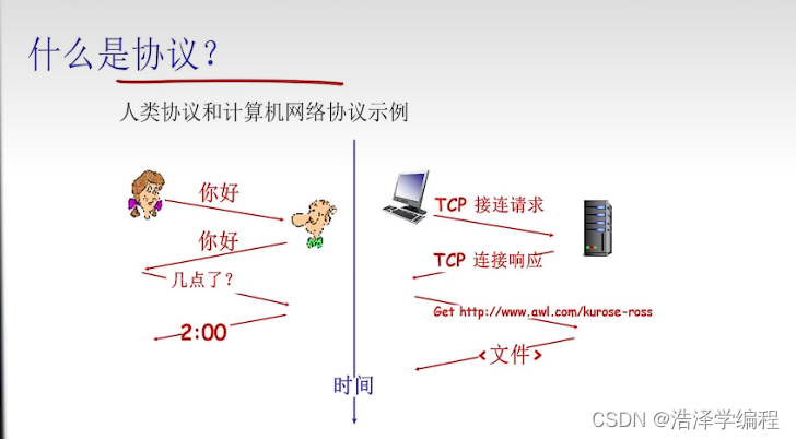 计算机网络：快速了解网络框架