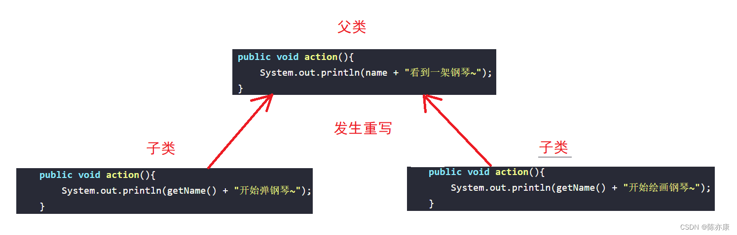 经典面试问题——OOP语言的三大特征