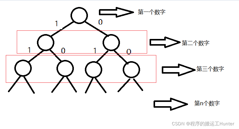 子集和问题（dfs）