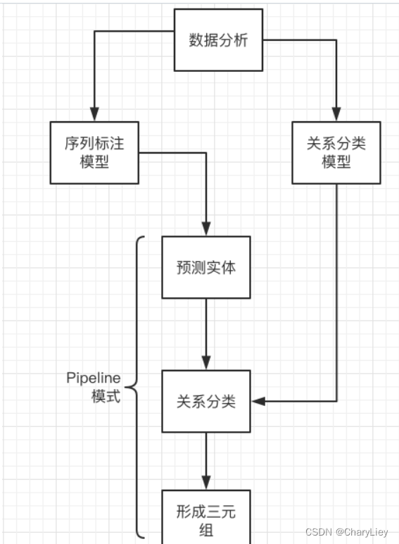 限定领域的三元组抽取_包含真实三元组的测试集-CSDN博客