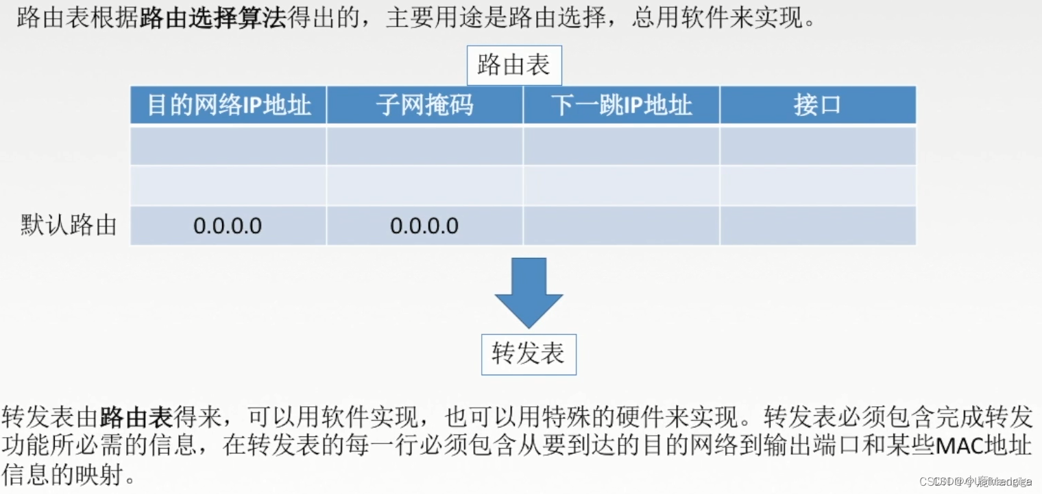 【计网】第四章 网络层