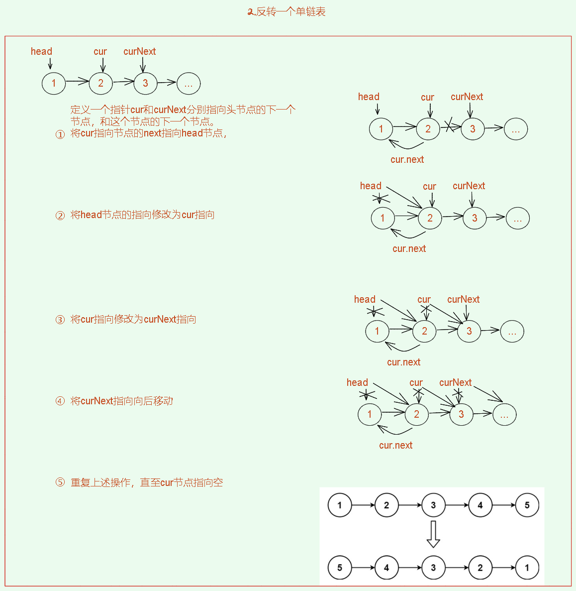 【Java数据结构】链表OJ提交小记